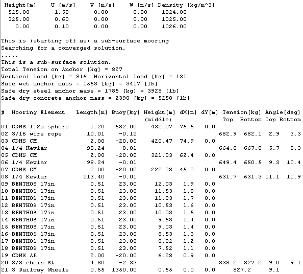 CDMS-1 MD&D Solution Text