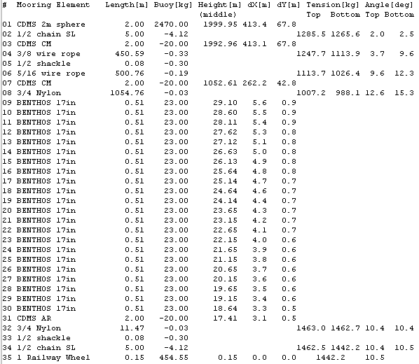 CDMS-1 MD&D Solution Text