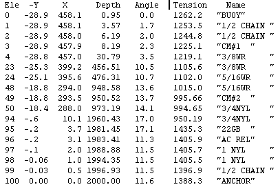 SSMoor.exe Solution for CDMS-1