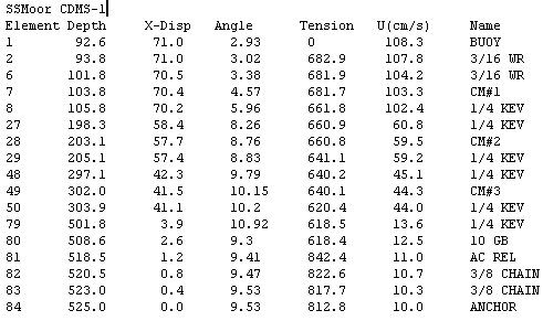 SSMoor.exe Solution for CDMS-1