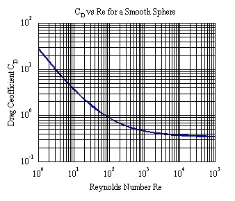 cdvsre.gif - 11323 Bytes