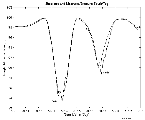Juan de Fuca 1997 TS-South
Pressure Simulation
