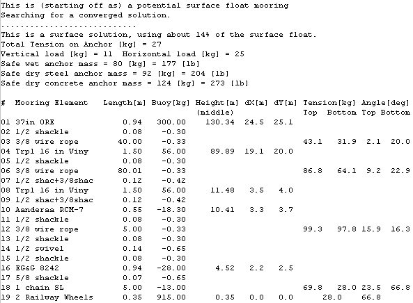 Moor002.mat Solution
(text)