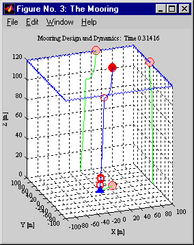 A frame from movie Moor002ts.mat